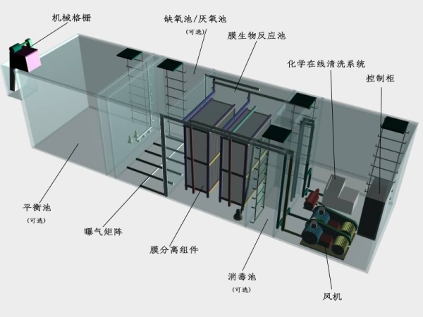 mbr污水处理设备示意图